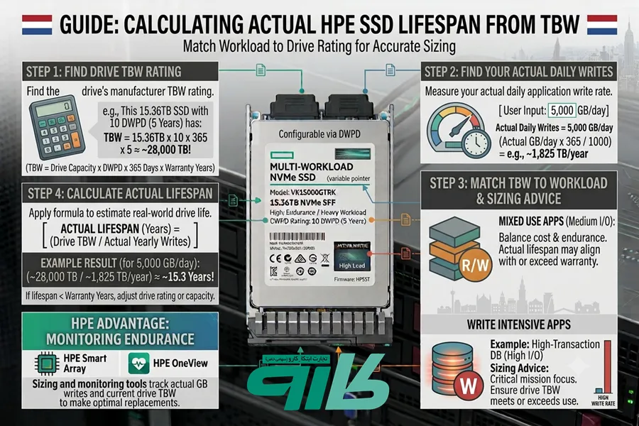 فرمول محاسبه عمر SSD محاسبه عمر واقعی SSD بر اساس TBW
