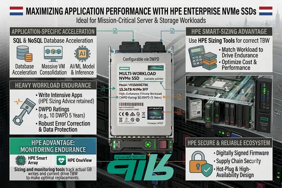 SSD Enterprise برای سرور استفاده از SSD Enterprise در سرور