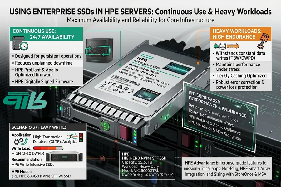 SSD Enterprise با DWPD بالا